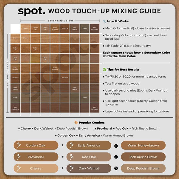 Spot Wood Touch-Up Paint Kit – 4 Brush-On Bottles | Mix & Match for Custom Wood Color Repair